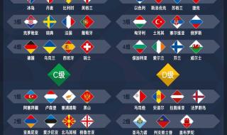 2021年欧洲杯冠军得主是哪支球队 世界杯总决赛2021赛程