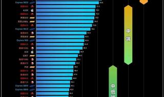 2021世界足球豪门排行 2021年奥运会男足排名